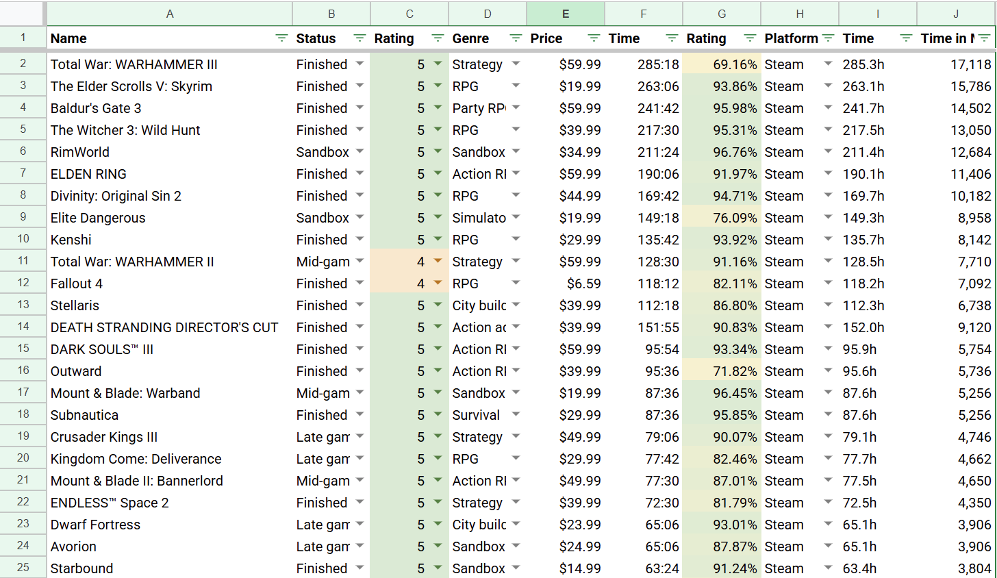 The tyranny of my gaming backlog